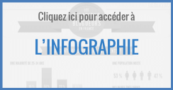 infographie relations blogueurs
