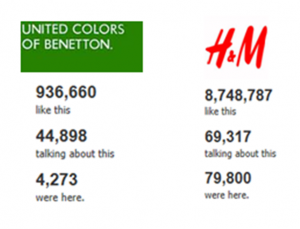 Fans Facebook Benetton vs. H&M