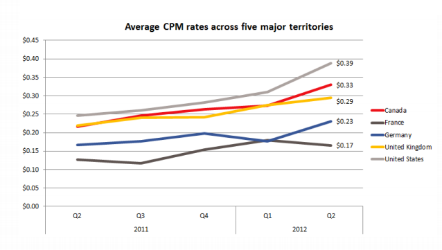 CPM facebook