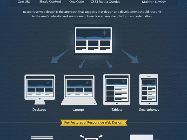 responsive web design infographie de l'agence digitale outils du web