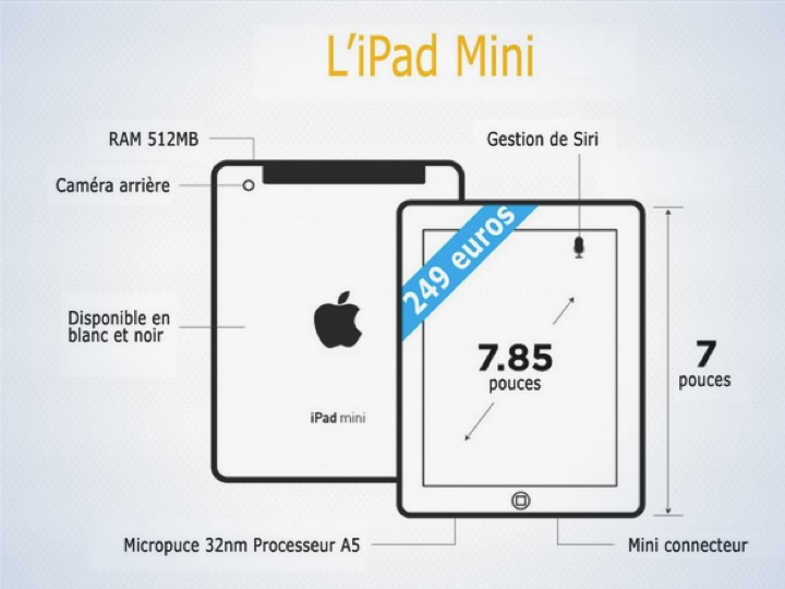 ipad mini - le point sur les rumeurs