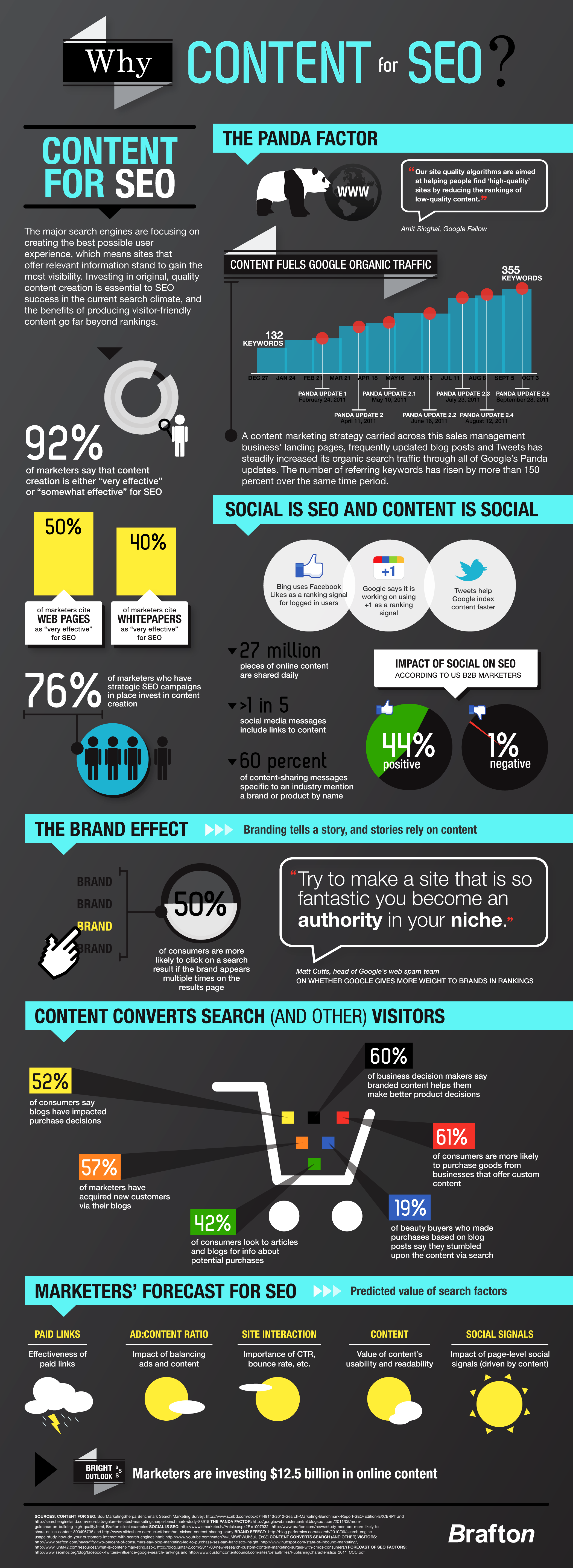 Seo - soignez votre contenu