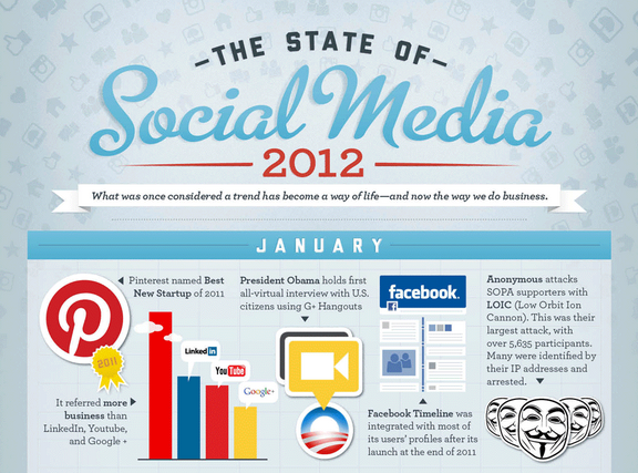 Social media 2012