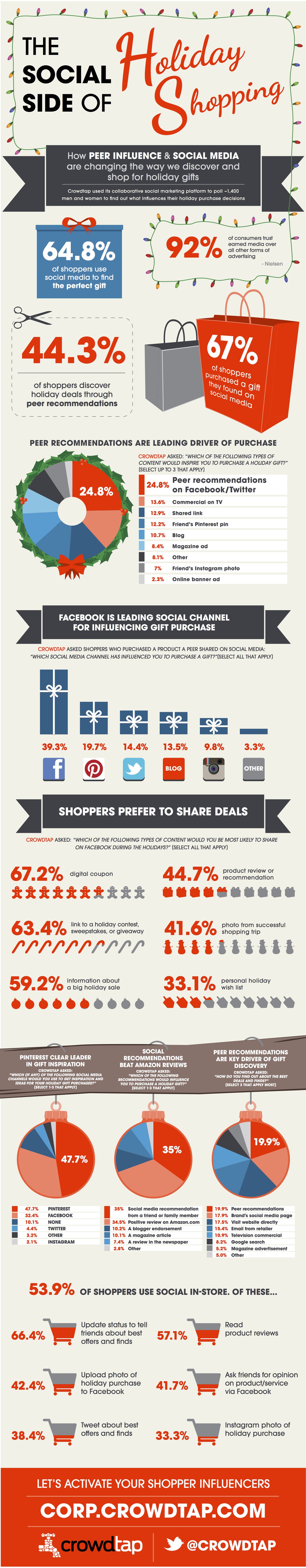 infographie réseaux sociaux