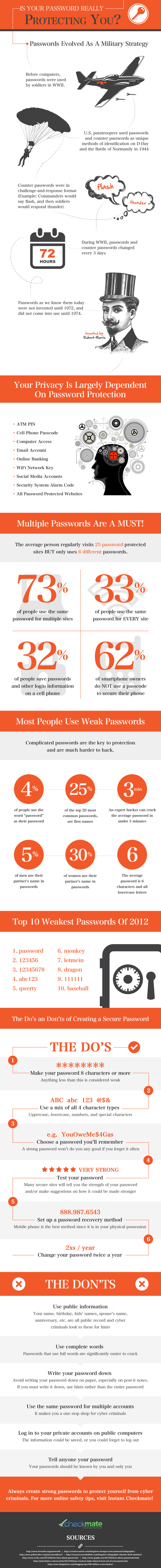 infographie mot de passe