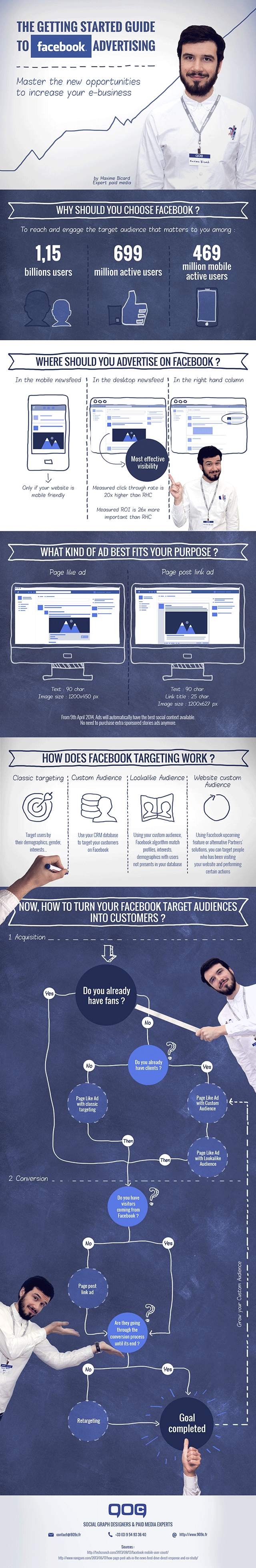 Infographie Facebook-Ads