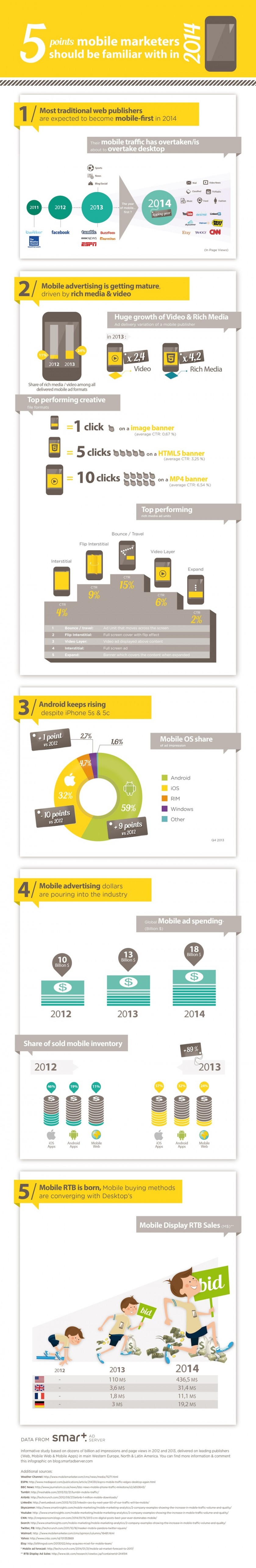 Infographie tendances marketing mobile 2014