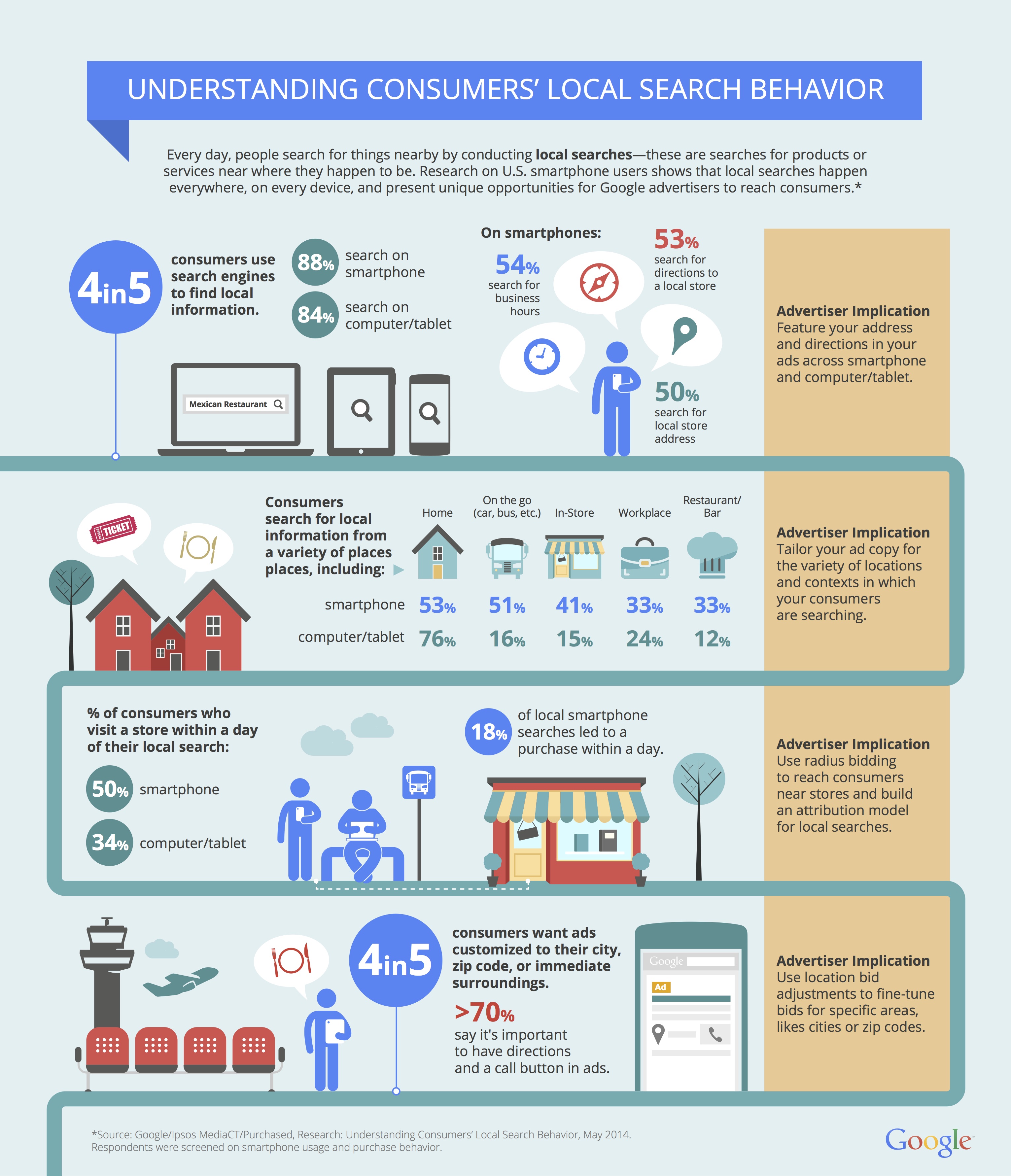 mobile recherches locales