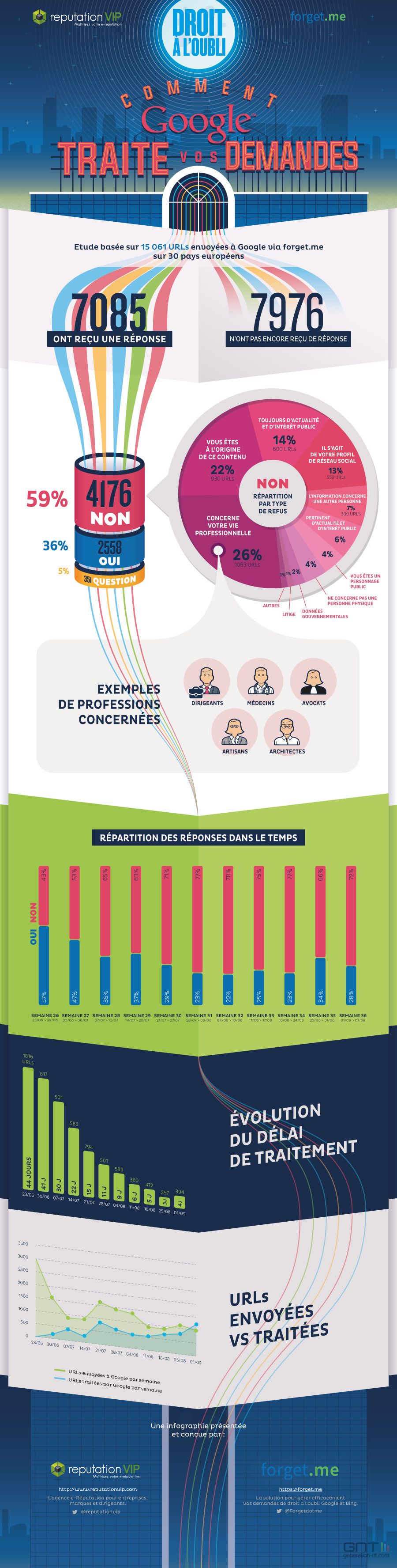 infographie droit à l'oubli