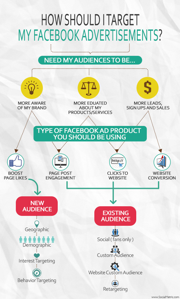 visuel infographie