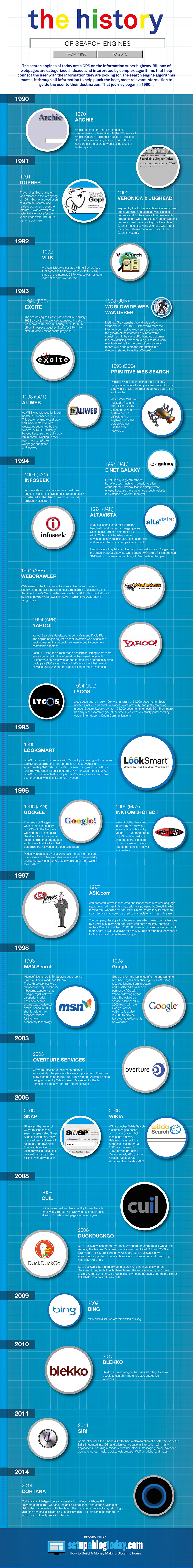 visuel infographie histoire