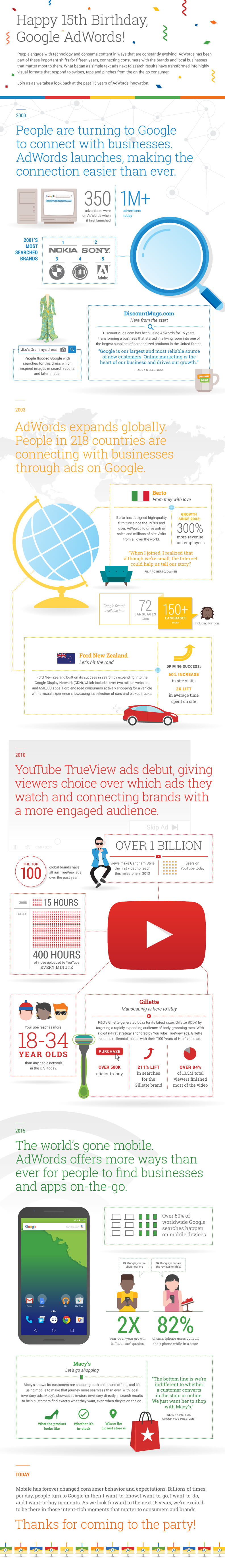 AdWords Birthday Infographie