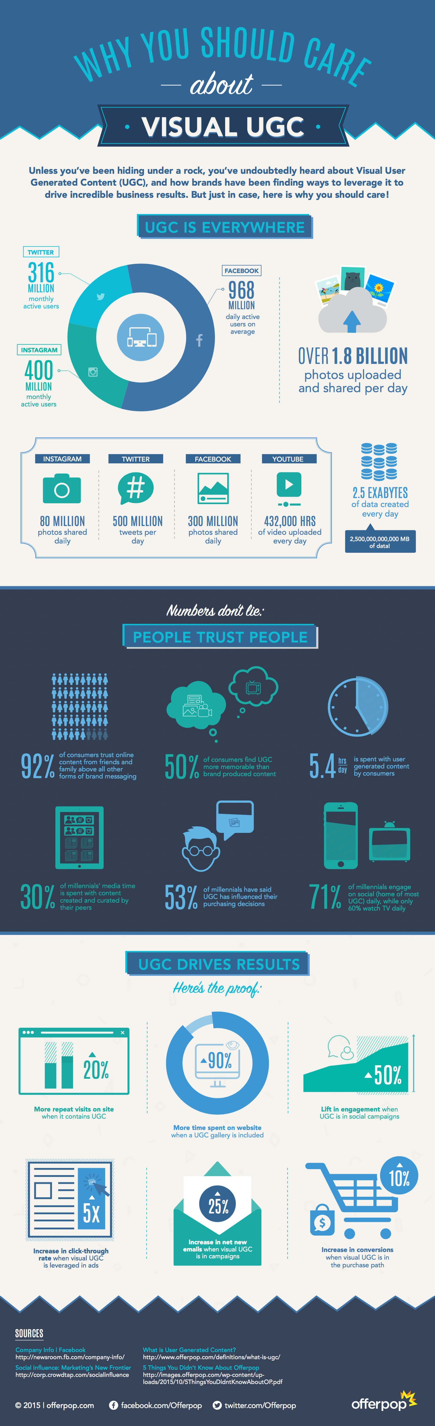 Infographie sur l'user-generated content