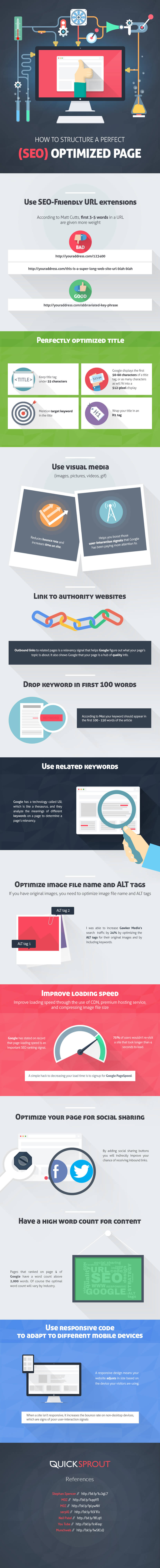 Infographie : Optimiser son SEO en 2016
