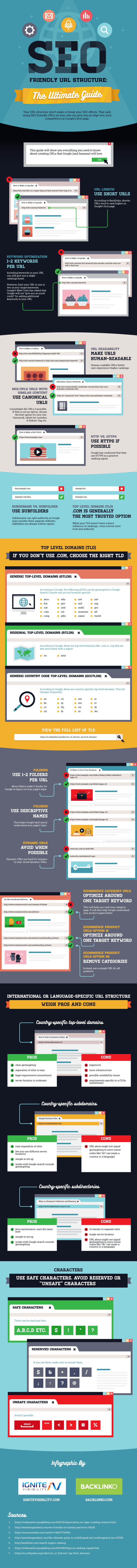 Infographie, SEO et structure d'une URL