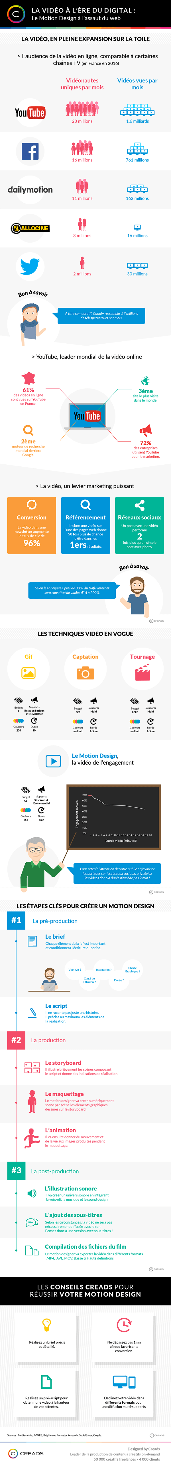 infographie motion design